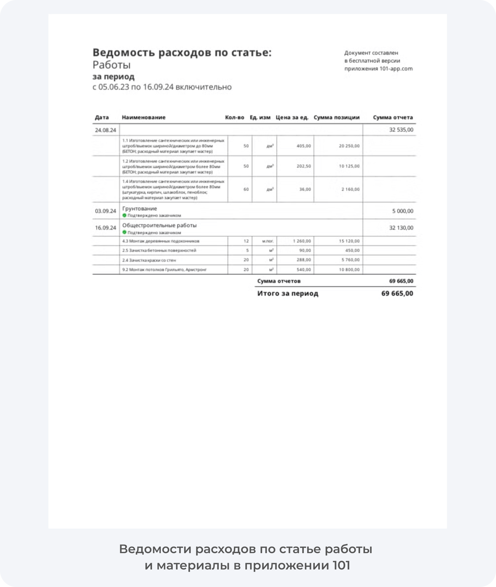Создание отчета в приложении 101 подотчетных средств