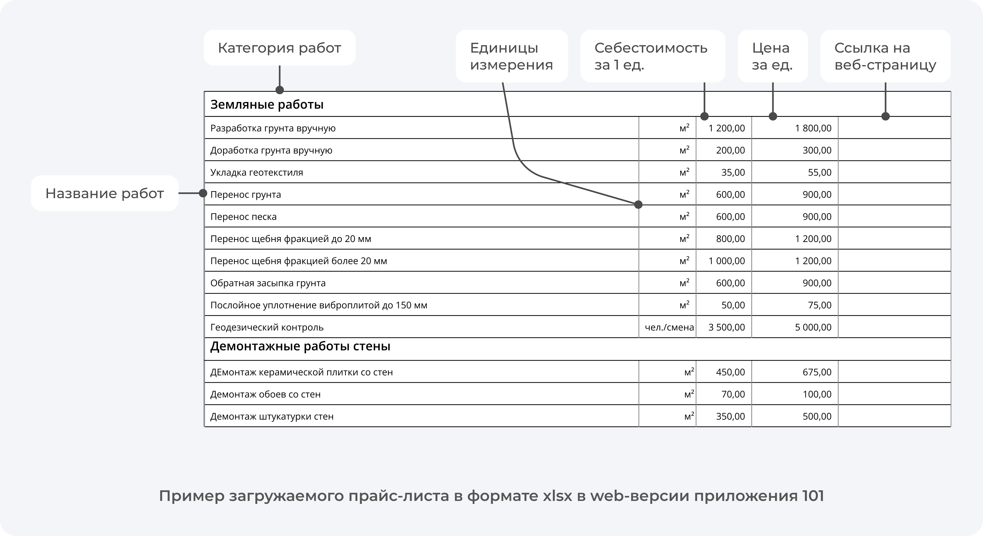 Пример загружаемого прайс-листа