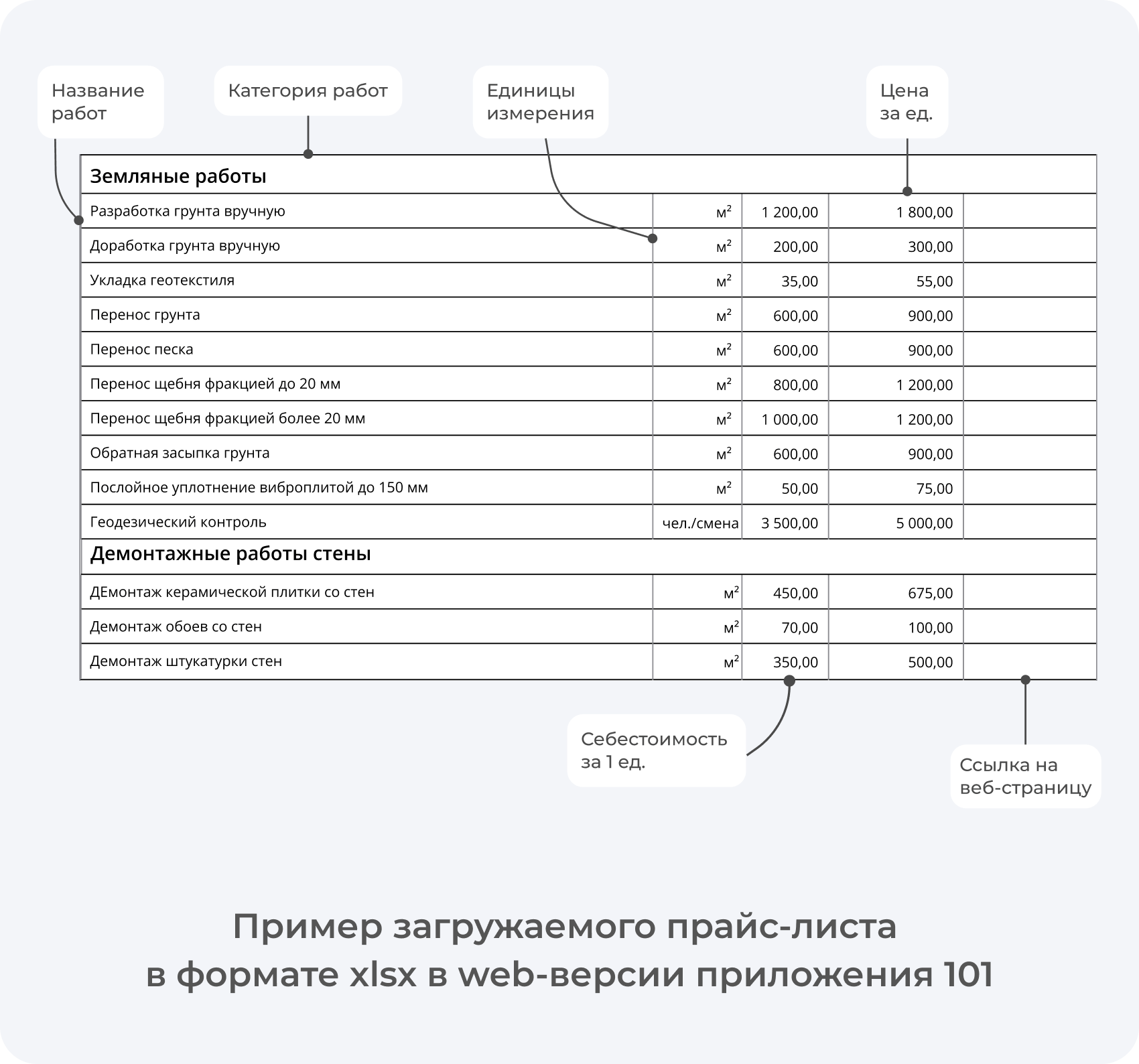 Пример загружаемого прайс-листа